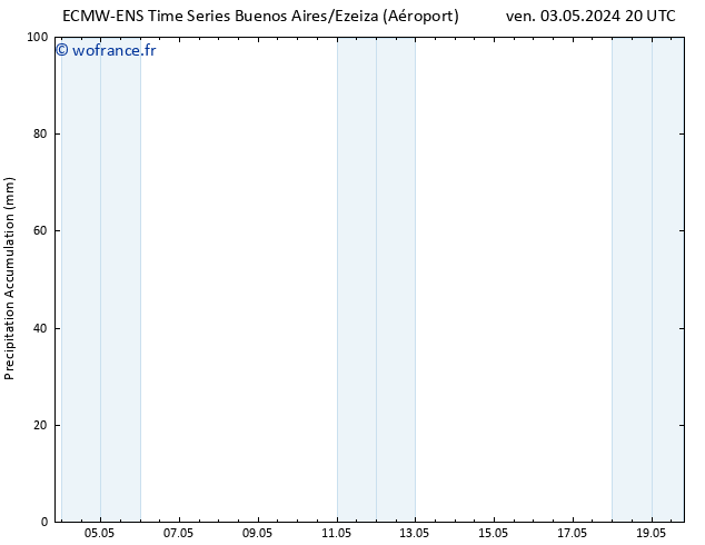 Précipitation accum. ALL TS ven 10.05.2024 02 UTC