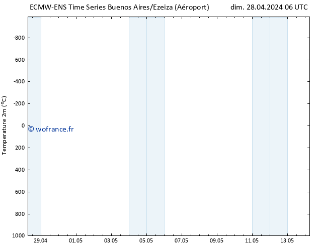 température (2m) ALL TS dim 28.04.2024 12 UTC