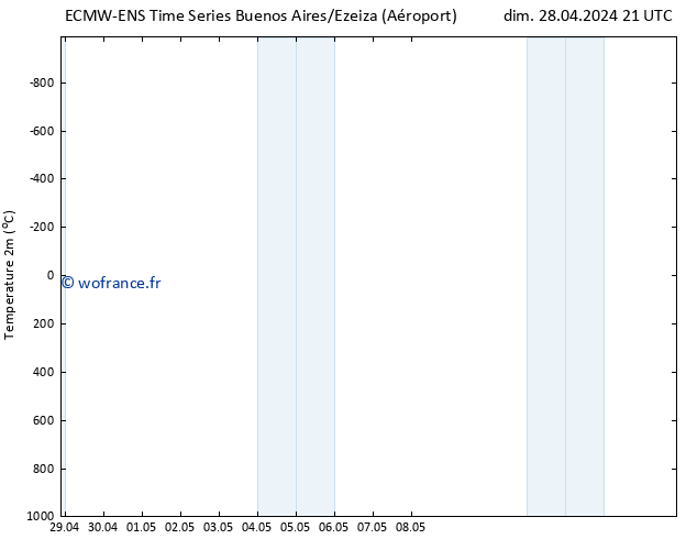 température (2m) ALL TS mer 08.05.2024 21 UTC