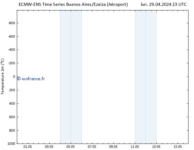 température (2m) ALL TS jeu 09.05.2024 11 UTC