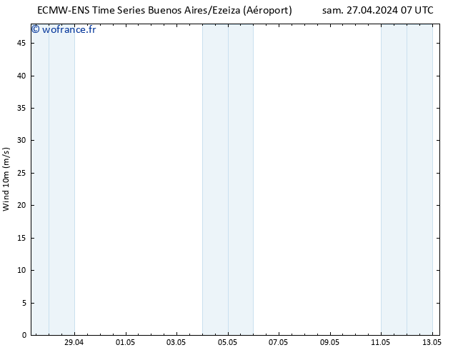 Vent 10 m ALL TS dim 28.04.2024 07 UTC