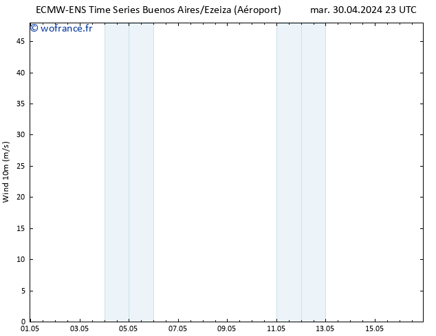 Vent 10 m ALL TS mar 07.05.2024 23 UTC