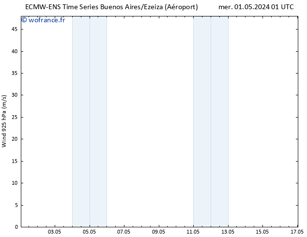 Vent 925 hPa ALL TS ven 03.05.2024 13 UTC