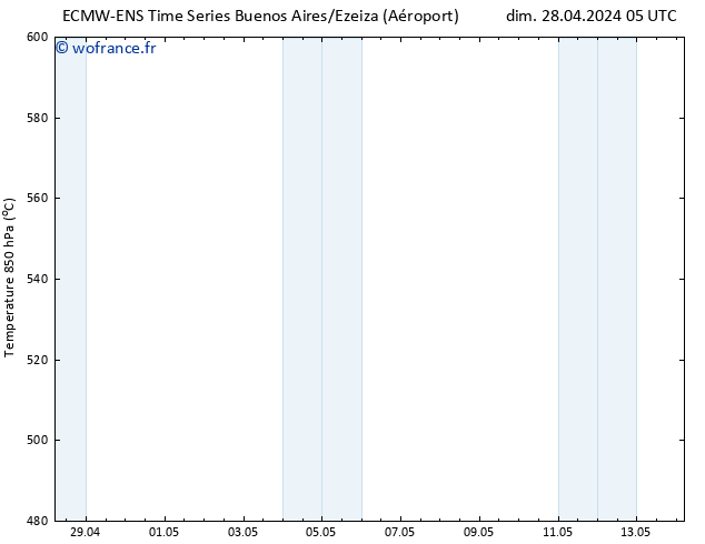 Géop. 500 hPa ALL TS dim 28.04.2024 17 UTC