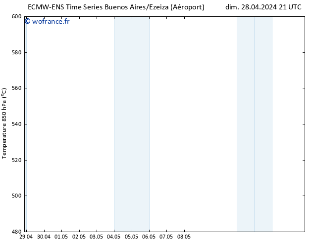 Géop. 500 hPa ALL TS mar 30.04.2024 09 UTC