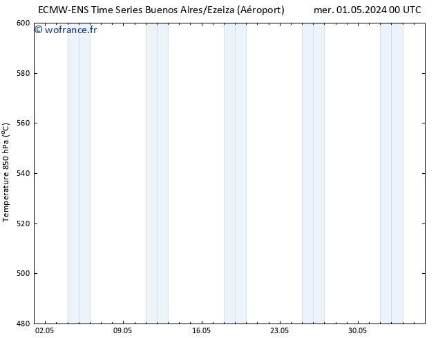 Géop. 500 hPa ALL TS mar 07.05.2024 18 UTC