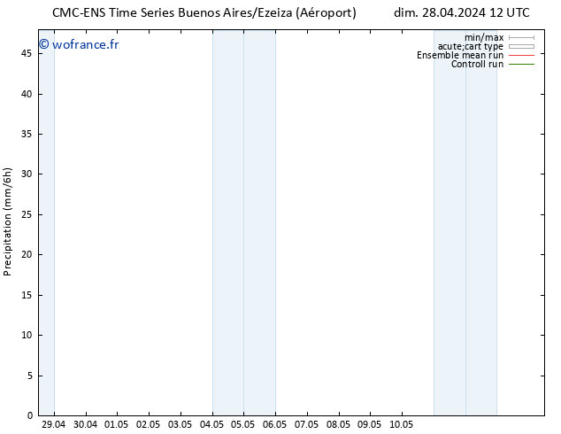 Précipitation CMC TS sam 04.05.2024 00 UTC