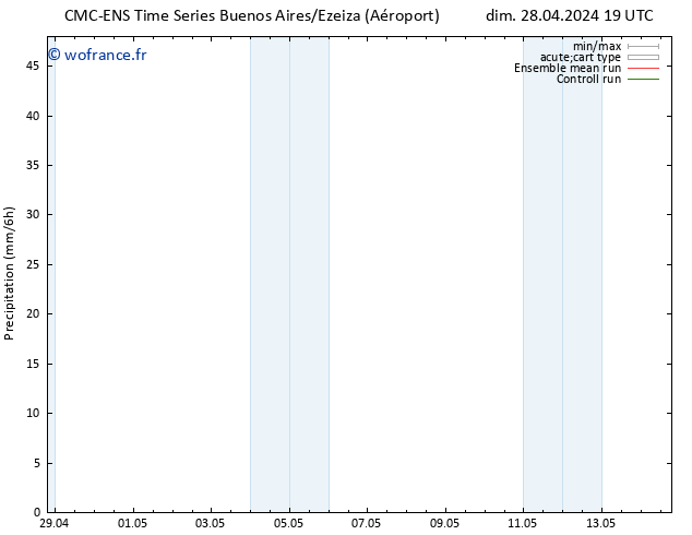 Précipitation CMC TS lun 29.04.2024 13 UTC