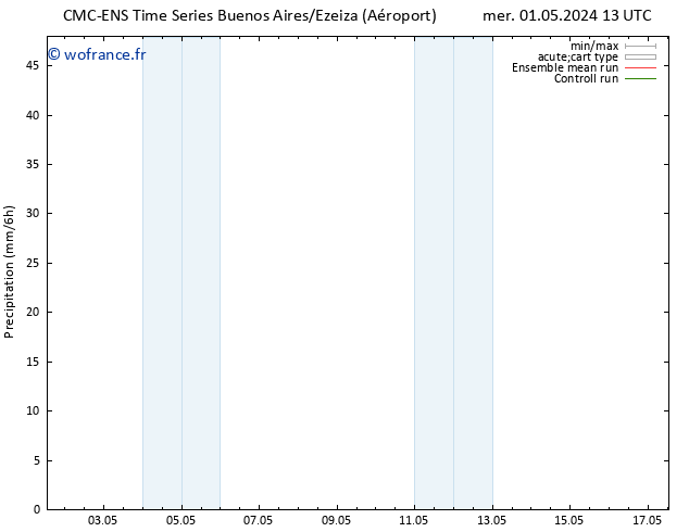 Précipitation CMC TS sam 04.05.2024 07 UTC