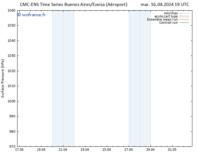 pression de l'air CMC TS mar 23.04.2024 19 UTC