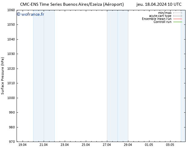 pression de l'air CMC TS jeu 18.04.2024 10 UTC