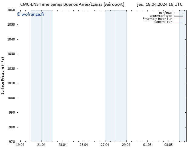 pression de l'air CMC TS dim 21.04.2024 10 UTC