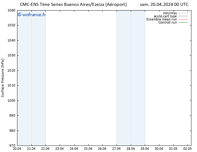 pression de l'air CMC TS lun 22.04.2024 18 UTC