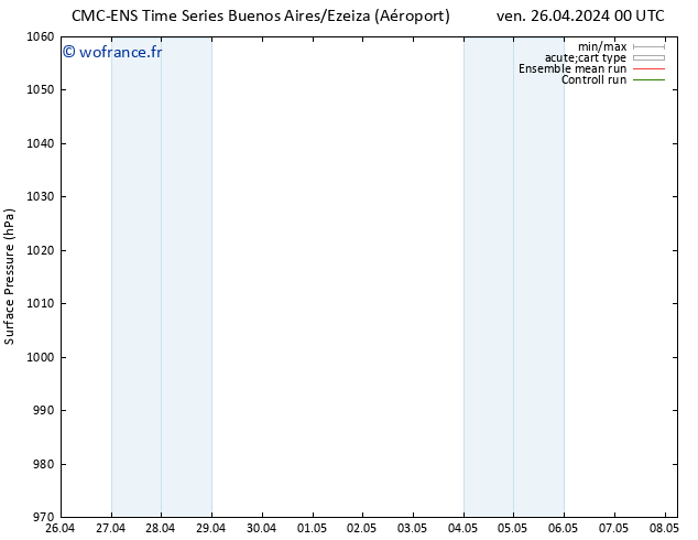 pression de l'air CMC TS ven 26.04.2024 18 UTC