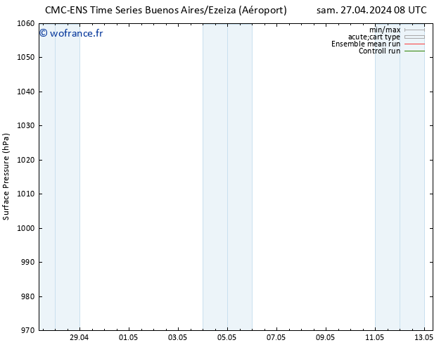 pression de l'air CMC TS sam 27.04.2024 14 UTC
