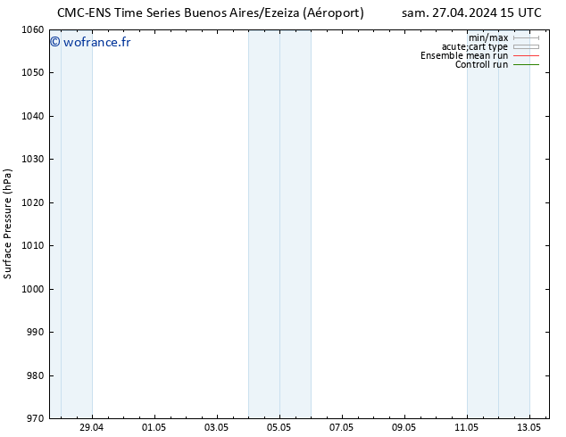 pression de l'air CMC TS mar 30.04.2024 03 UTC