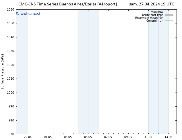 pression de l'air CMC TS jeu 09.05.2024 07 UTC