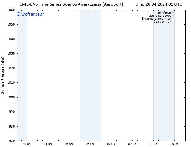 pression de l'air CMC TS mer 01.05.2024 01 UTC