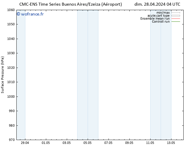 pression de l'air CMC TS mer 01.05.2024 16 UTC