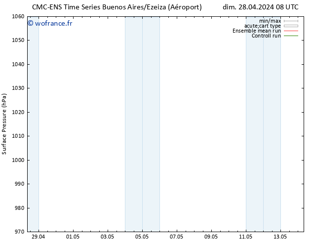 pression de l'air CMC TS ven 03.05.2024 02 UTC