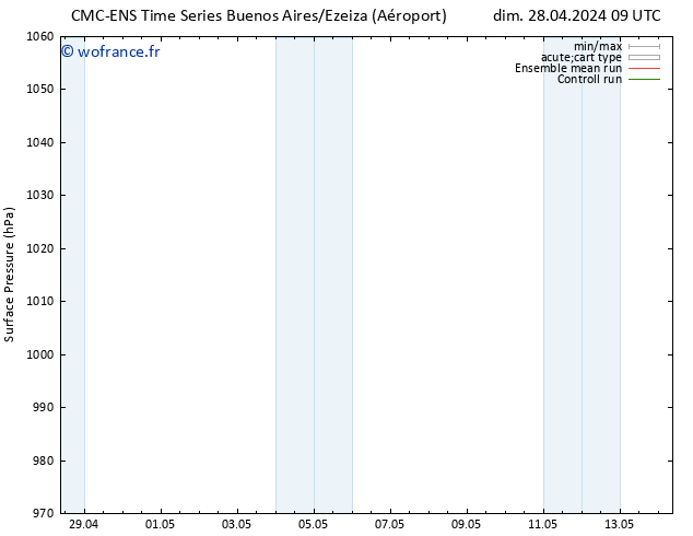 pression de l'air CMC TS lun 29.04.2024 03 UTC