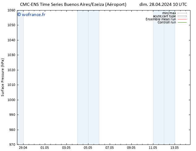 pression de l'air CMC TS jeu 02.05.2024 16 UTC