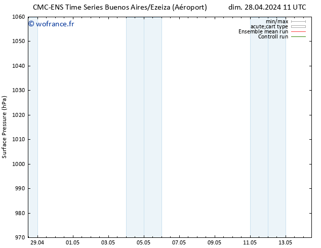 pression de l'air CMC TS sam 04.05.2024 17 UTC