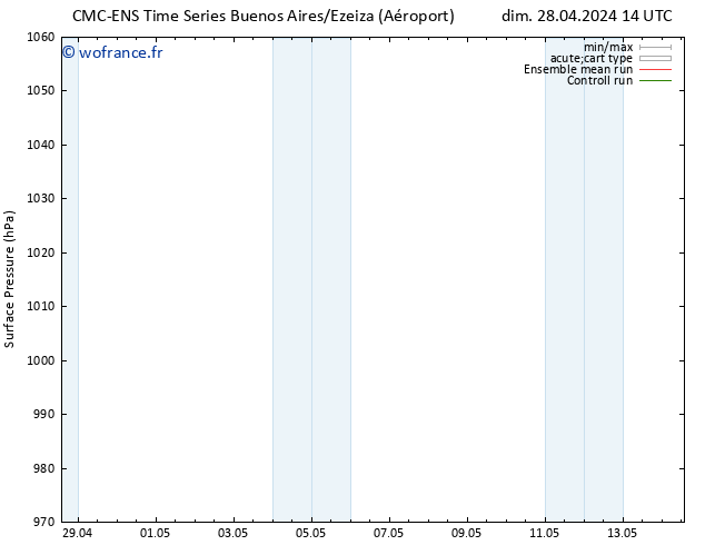 pression de l'air CMC TS sam 04.05.2024 02 UTC