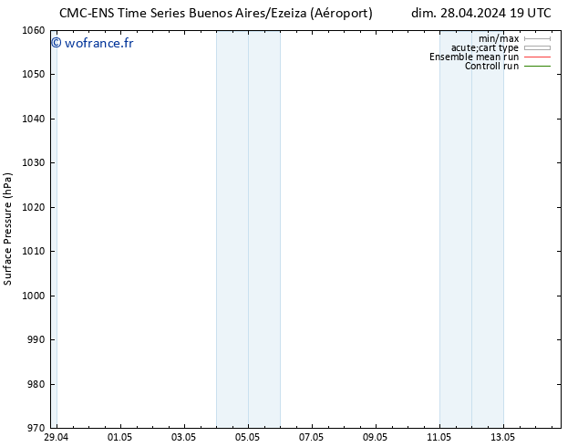 pression de l'air CMC TS lun 29.04.2024 01 UTC