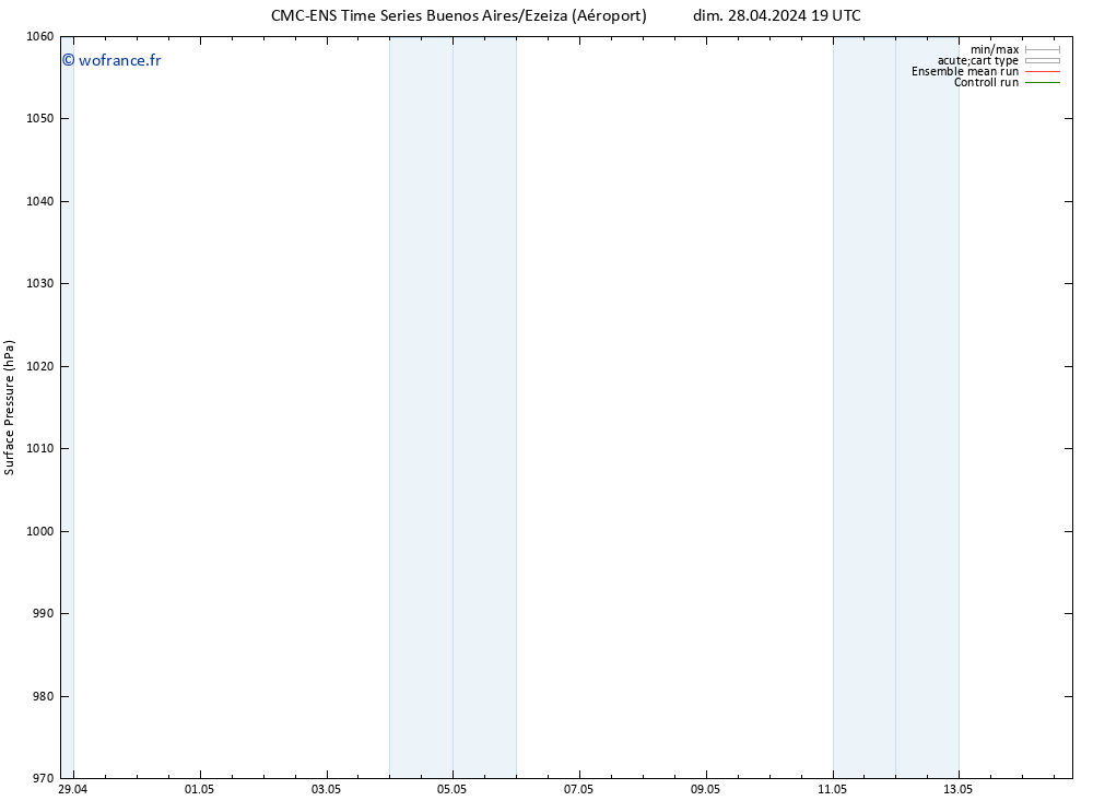 pression de l'air CMC TS jeu 02.05.2024 19 UTC