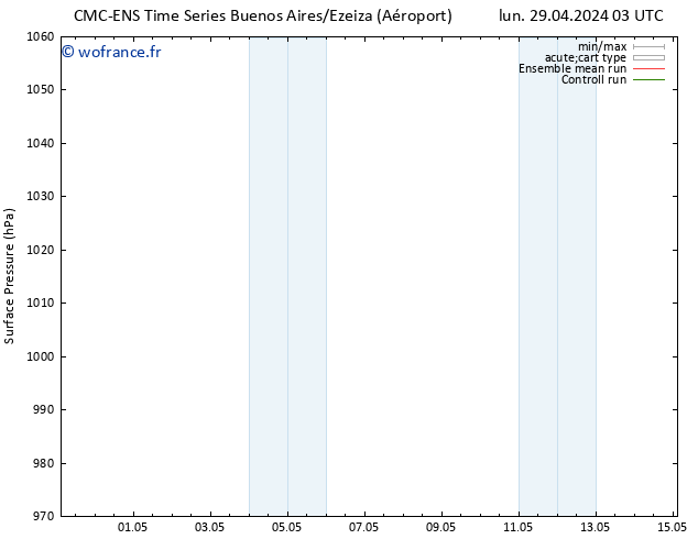 pression de l'air CMC TS ven 03.05.2024 03 UTC