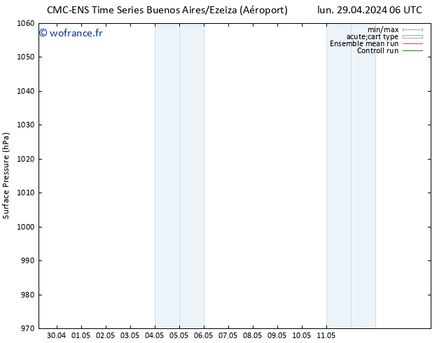 pression de l'air CMC TS mar 30.04.2024 00 UTC