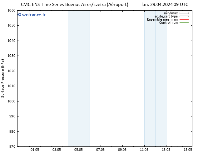 pression de l'air CMC TS mar 30.04.2024 03 UTC