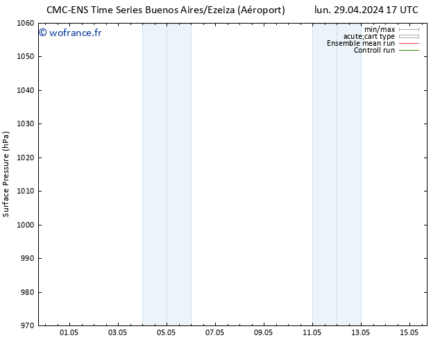 pression de l'air CMC TS lun 29.04.2024 17 UTC