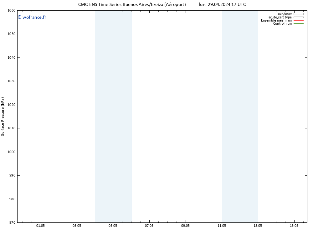 pression de l'air CMC TS lun 29.04.2024 17 UTC