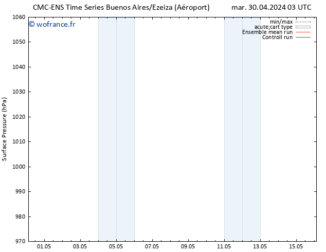 pression de l'air CMC TS mar 30.04.2024 21 UTC