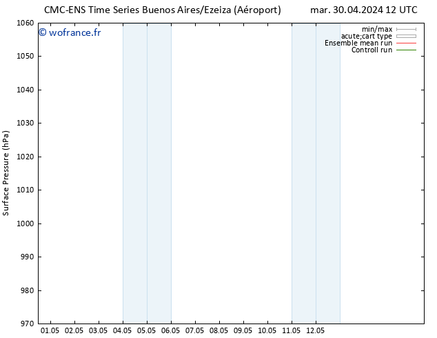 pression de l'air CMC TS dim 12.05.2024 18 UTC
