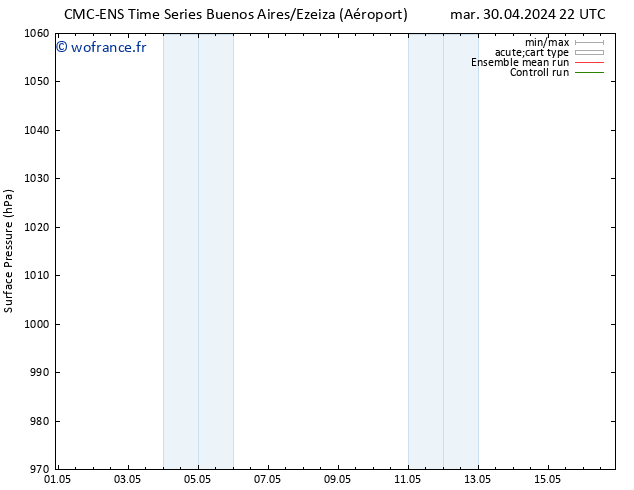 pression de l'air CMC TS mer 01.05.2024 04 UTC