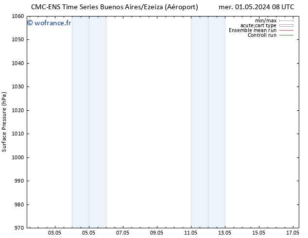 pression de l'air CMC TS mer 01.05.2024 08 UTC