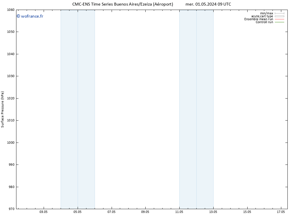 pression de l'air CMC TS mer 01.05.2024 09 UTC