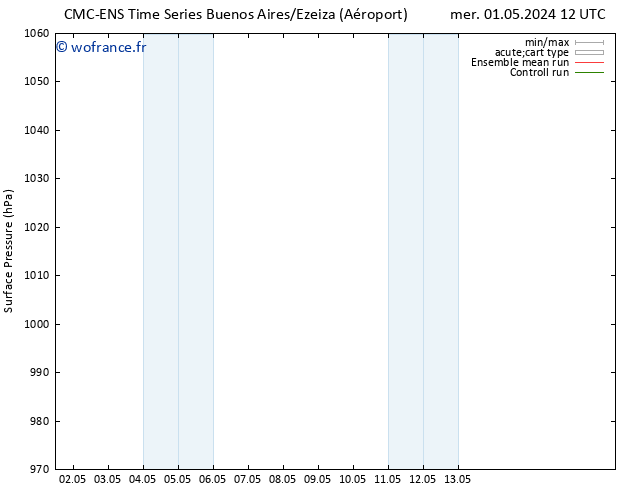 pression de l'air CMC TS sam 04.05.2024 00 UTC