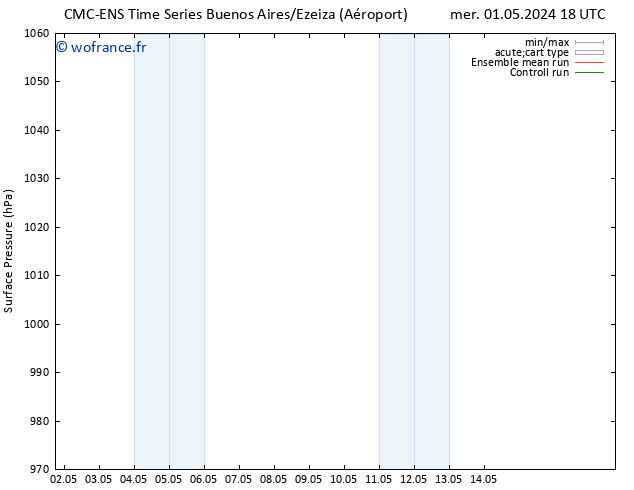 pression de l'air CMC TS sam 04.05.2024 06 UTC