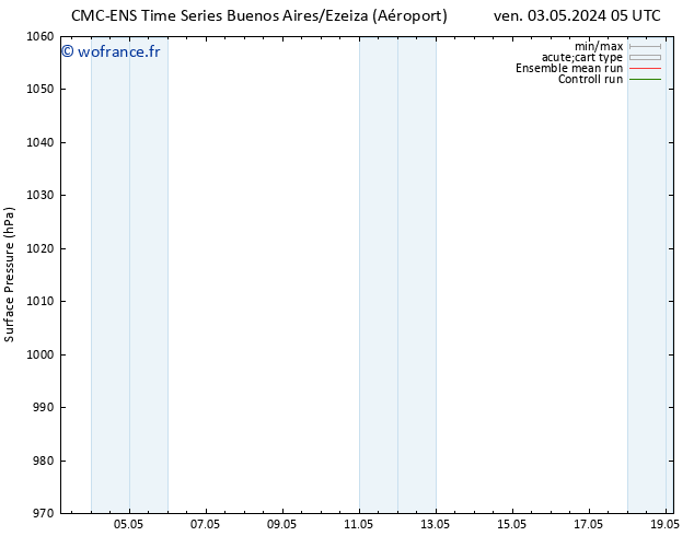 pression de l'air CMC TS mar 07.05.2024 11 UTC
