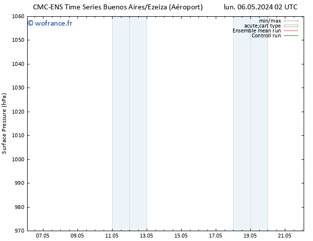 pression de l'air CMC TS ven 10.05.2024 08 UTC