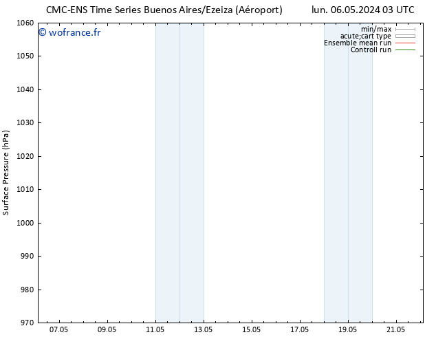 pression de l'air CMC TS dim 12.05.2024 09 UTC