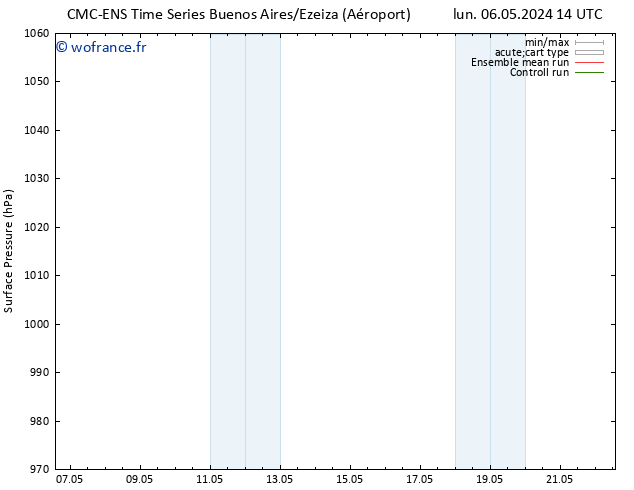 pression de l'air CMC TS mar 07.05.2024 14 UTC