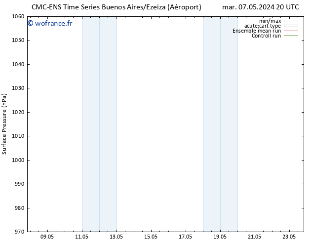 pression de l'air CMC TS mer 08.05.2024 02 UTC