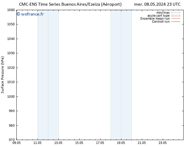 pression de l'air CMC TS sam 11.05.2024 17 UTC