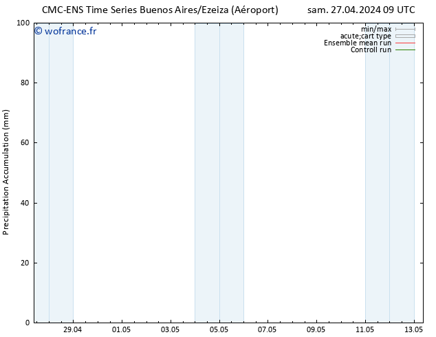 Précipitation accum. CMC TS ven 03.05.2024 21 UTC