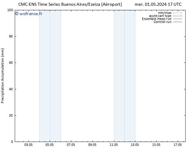 Précipitation accum. CMC TS sam 04.05.2024 11 UTC